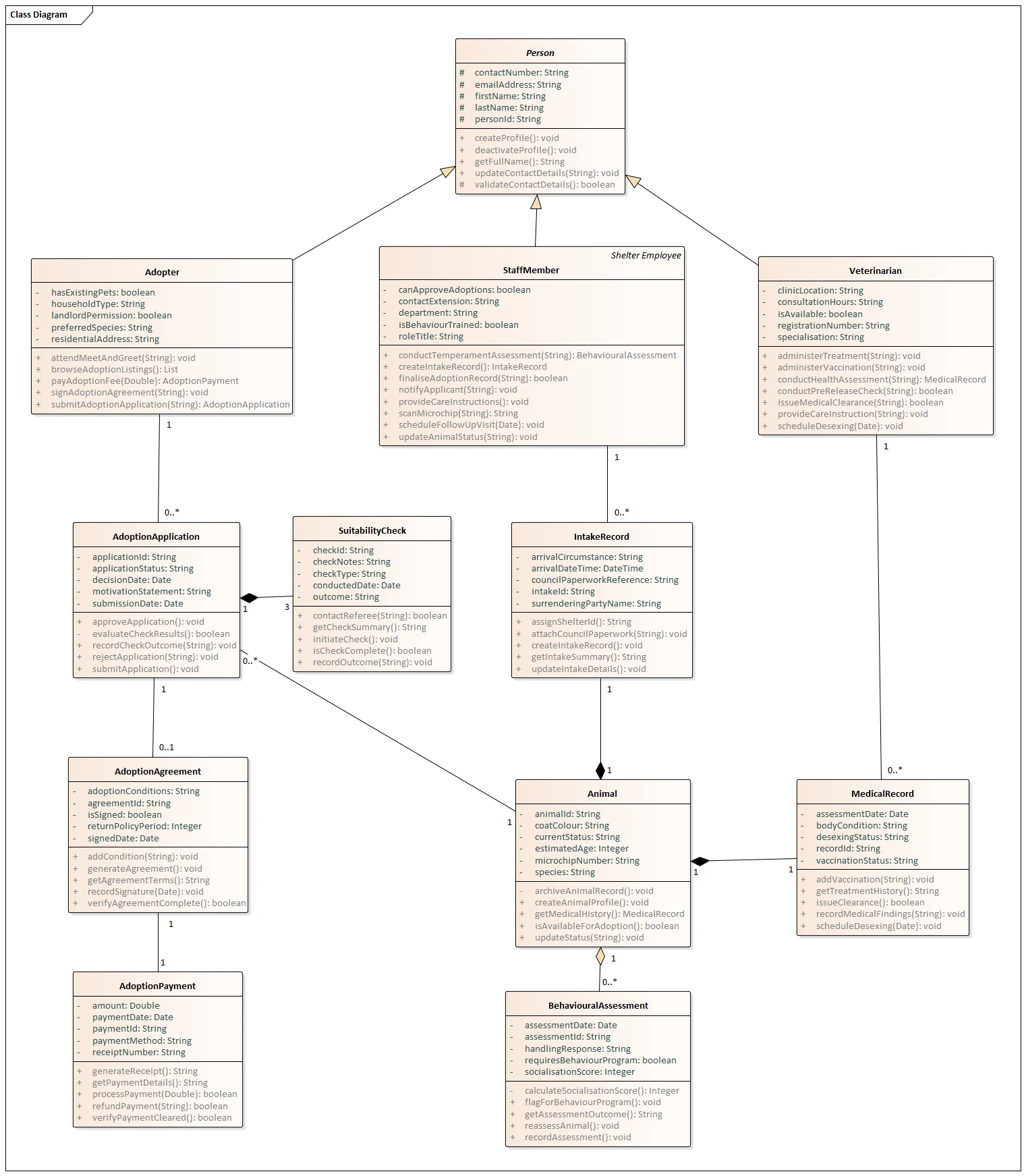 Class diagram