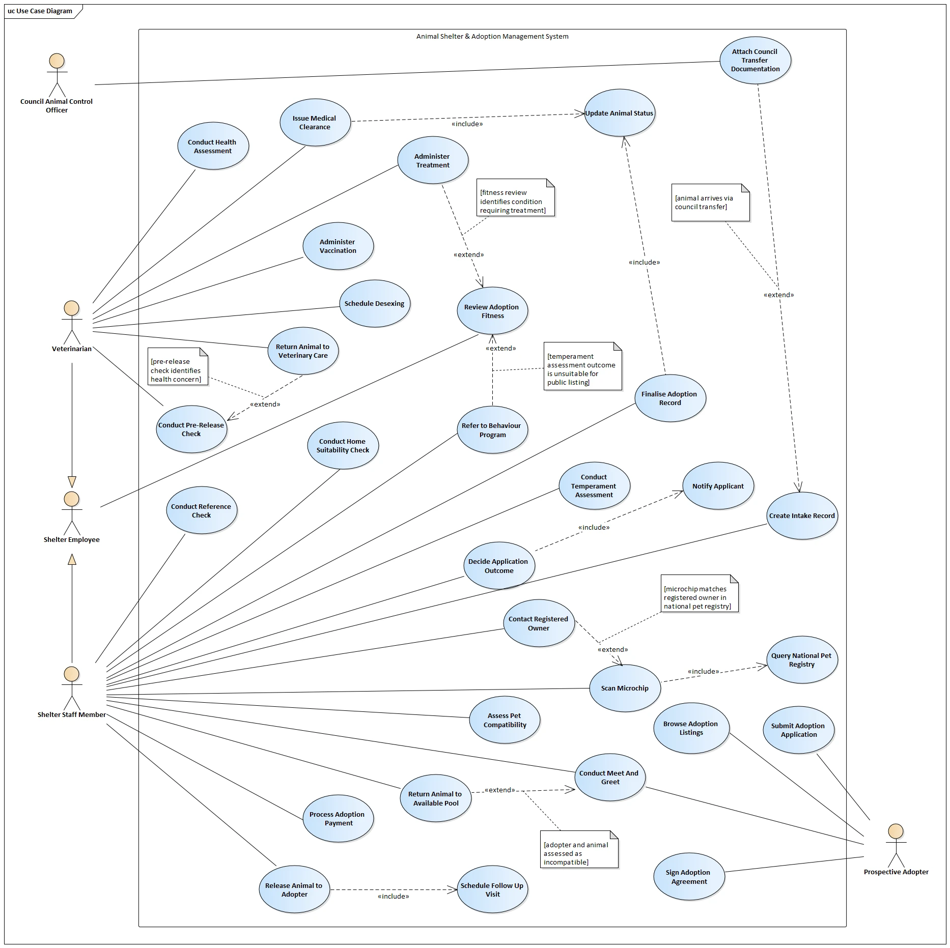 Use cases